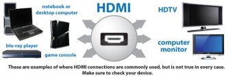 HDMI Diagram