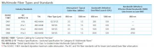 Multimode-Fiber-Types-Standards